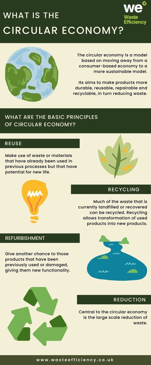Circular Economy
With rising temperatures as a result of climate change affecting millions nationwide. The circular economy model prioritises sustainability and the reduction of consumption. To learn more, follow the link in the below. 
wasteefficiency.co.uk/about-us/the-c…