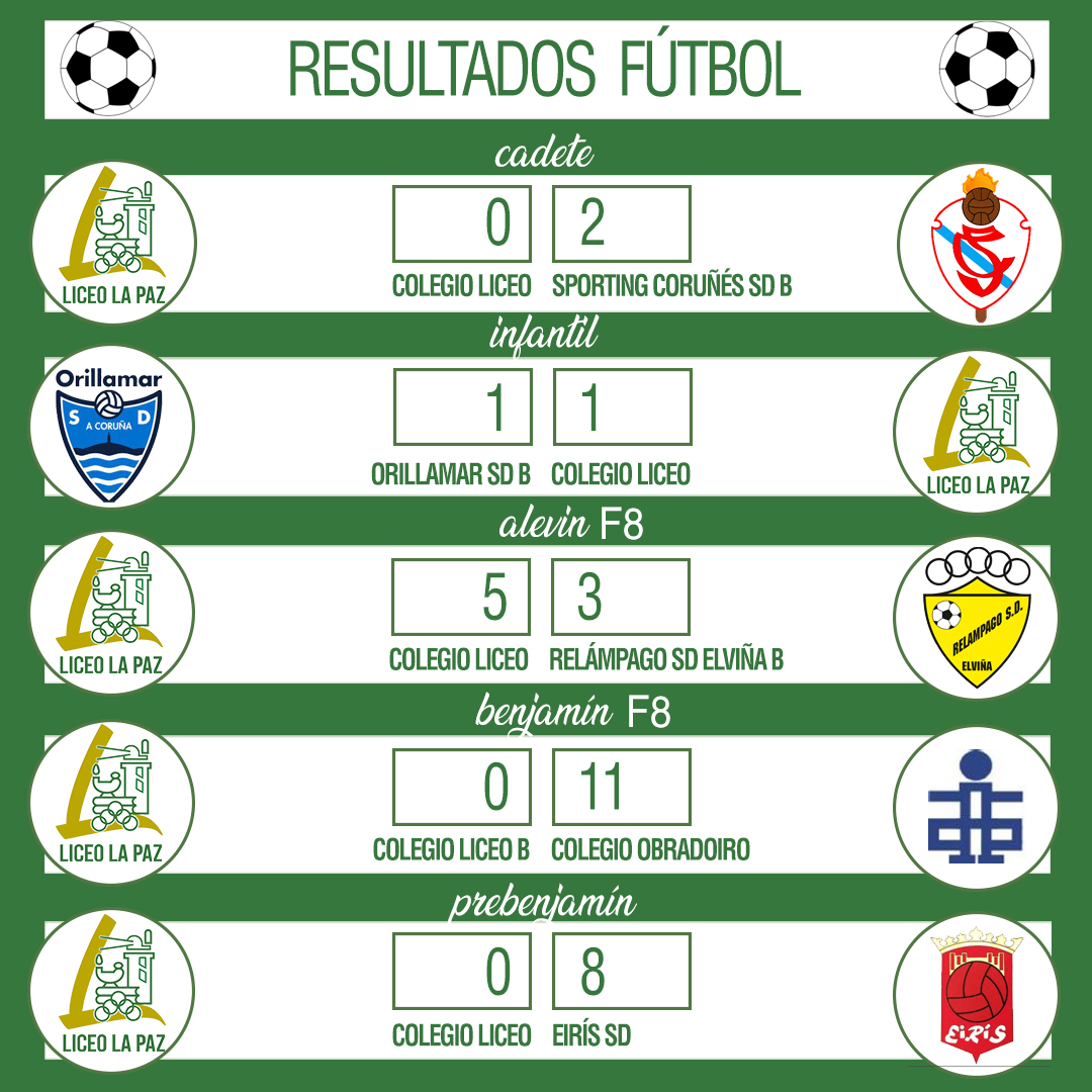 colegio-liceo-la-paz-on-twitter-e-aqu-van-os-nosos-resultados-dos