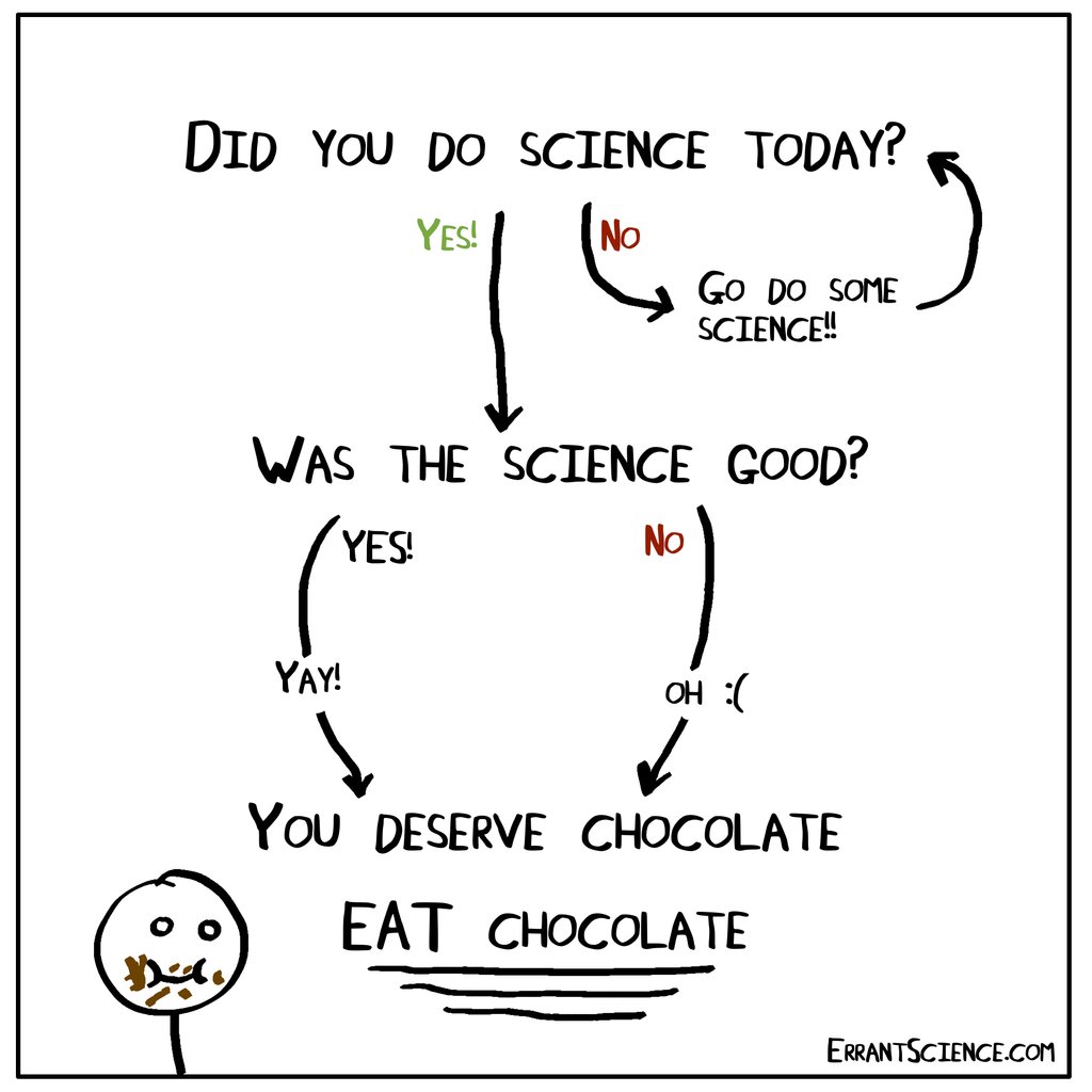 It's #Monday, so we're absolutely sure that we all deserve some #chocolate right this minute!😉😃😋 #MondayMotivation [by <a href="/ErrantScience/">ErrantScience</a>  = <a href="/MCeeP/">Matthew</a> &amp; @MichelleAReeve]