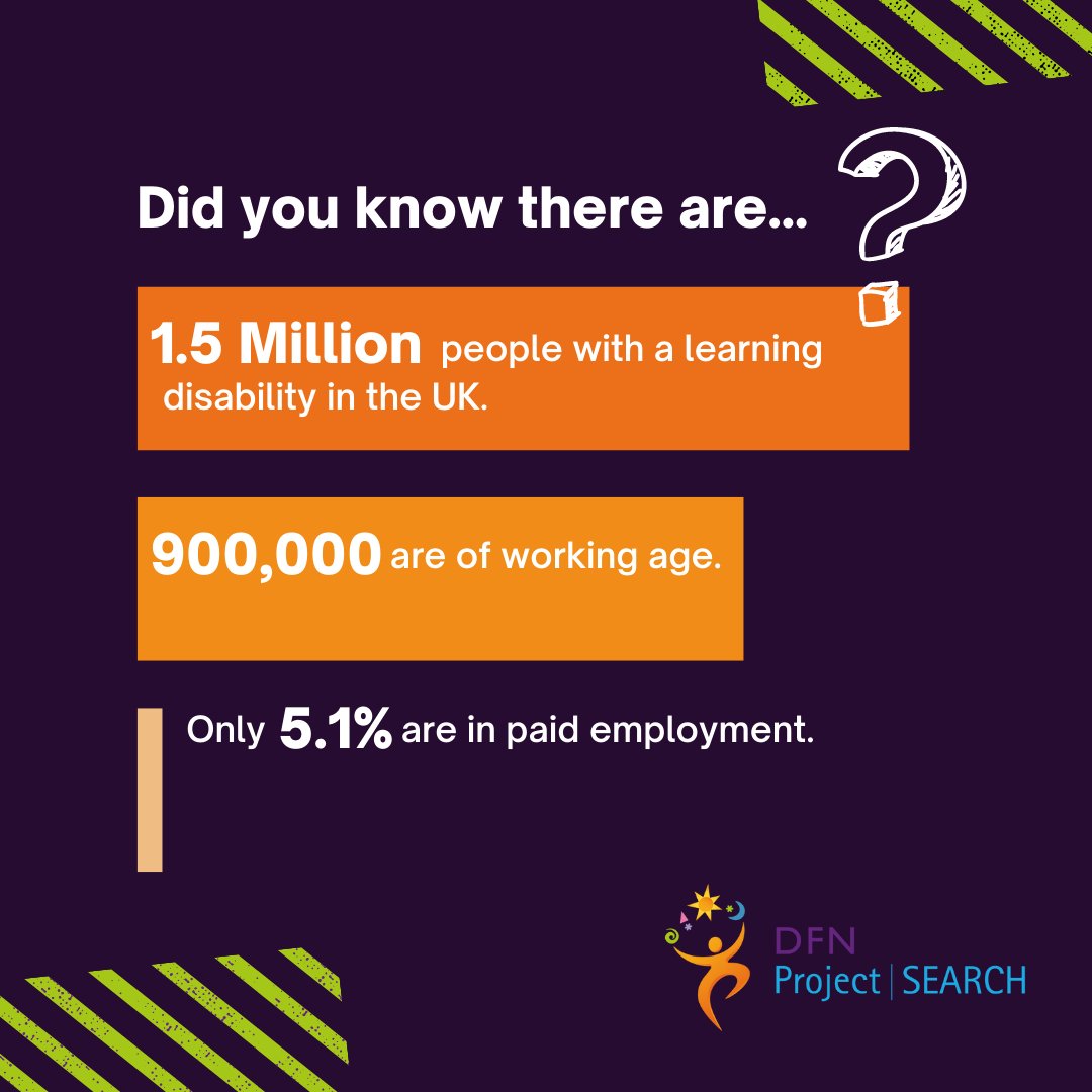 dfnsearch's tweet photo. #DidYouKnow that only 5.1% of people with a learning disability in the UK are in full-time paid employment? 

Here at DFN Project SEARCH our mission is to change this and ensure our talented young people can access a wide-range of opportunities. https://t.co/fhZXTwz23V
