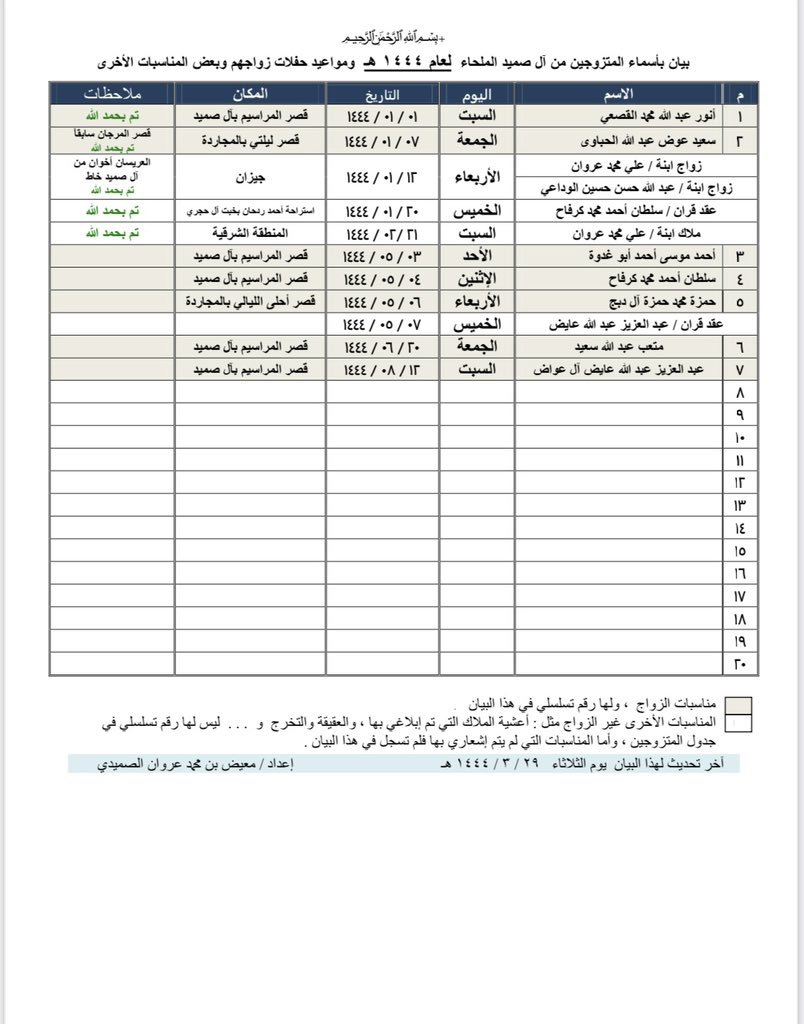 #قبيلة_آل_صميد_الملحاء tweet media
