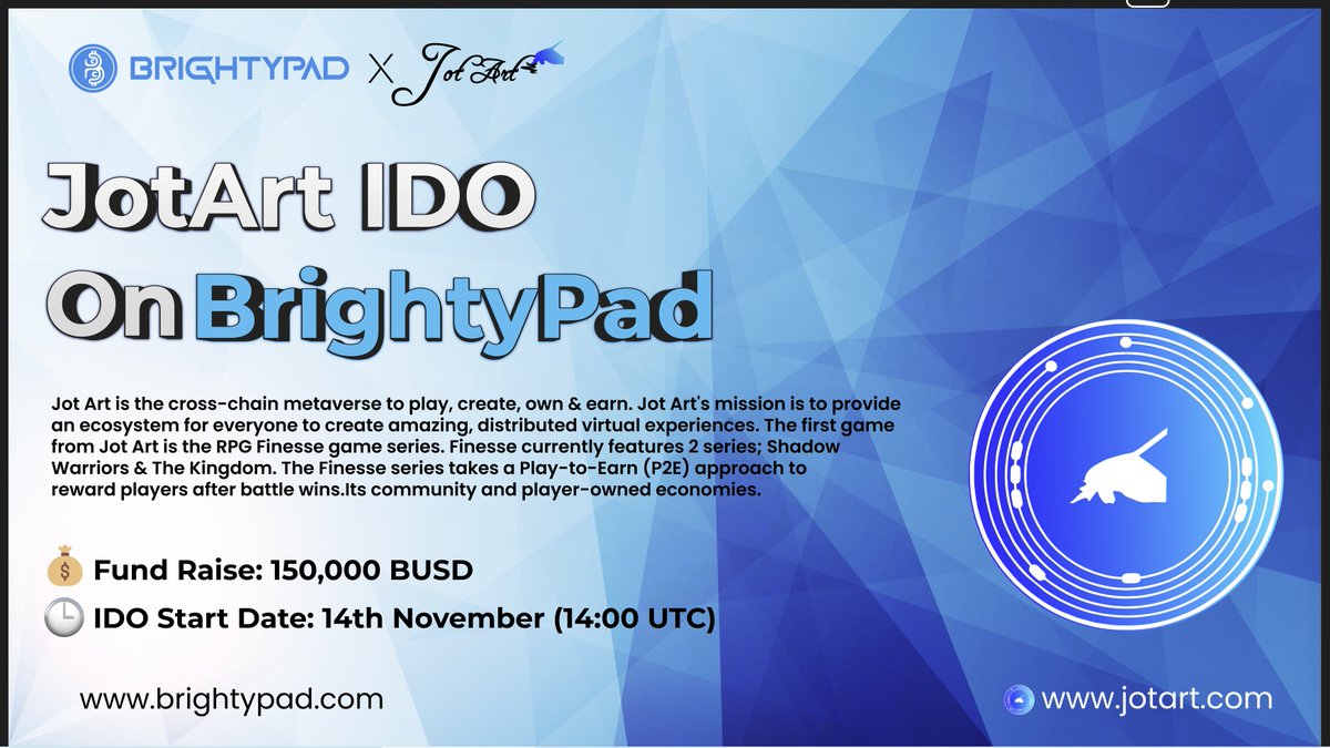 BrightyPad's tweet image. @Finesse_W3 JotART IDO at Brightypad would be live in 1 hour

✅For Public IDO : app.brightypad.com
 (First Come First Serve)
✅ Fund raise : 150000 BUSD (FCFS IDO)
Listing : Nov. 16 (Phemex, Mexc Indoex  Pancake)
 
Vesting : 25% TGE and 25% after every 3 months