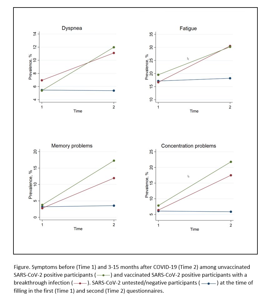 Norwegian COVID-19 Cohort (NCC) and CLOC study tweet media