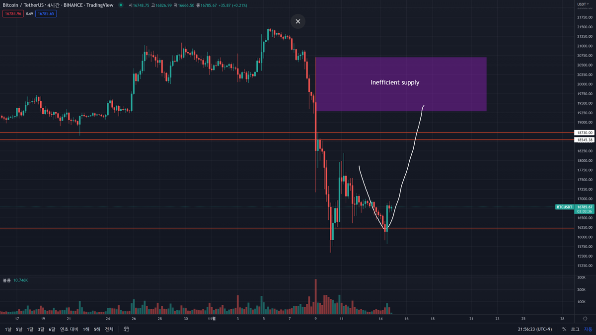 Cryptolerance tweet media