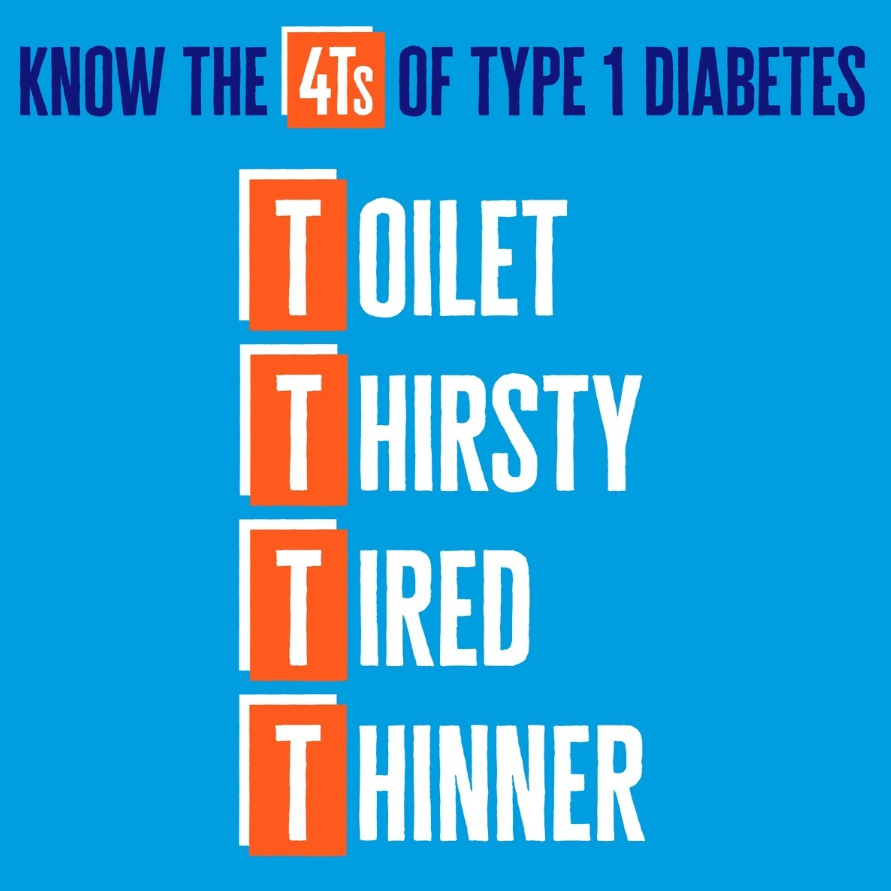 NHS_Lothian's tweet photo. This #WorldDiabetesDay we are highlighting the most common symptoms of #Type1Diabetes. Contact your GP if you are:
🚽 Toilet – going for a wee more often
💦 Thirsty – feeling constantly thirsty
💤 Tired – being tired &amp; having no energy
⬇️ Thinner – losing weight without trying to https://t.co/OUNZudaj6s