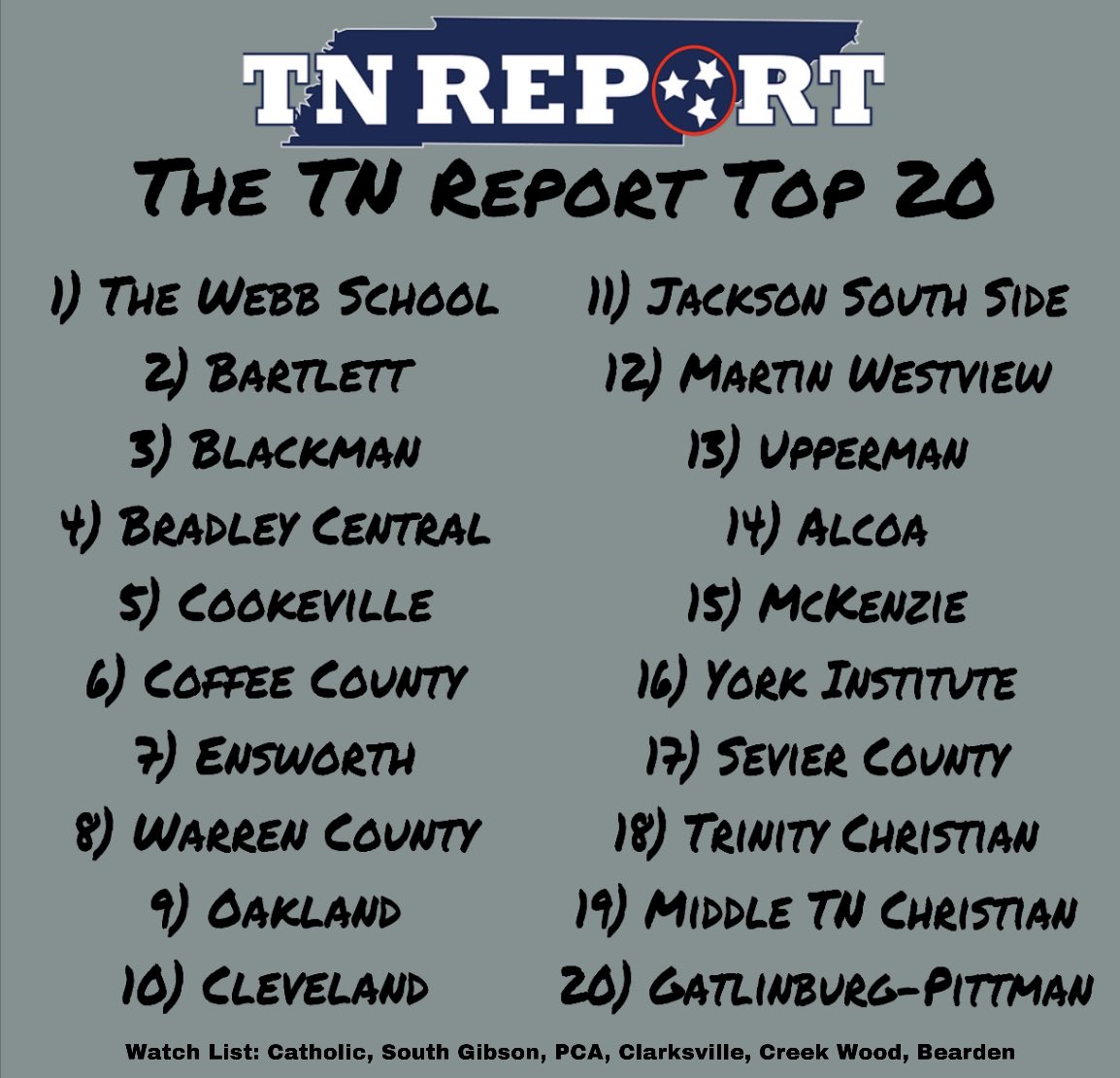 The TN Report Top 20 - Week 1