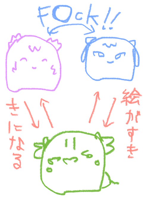 フォロワーさん同士がギスギスしてるのつらい🍎 