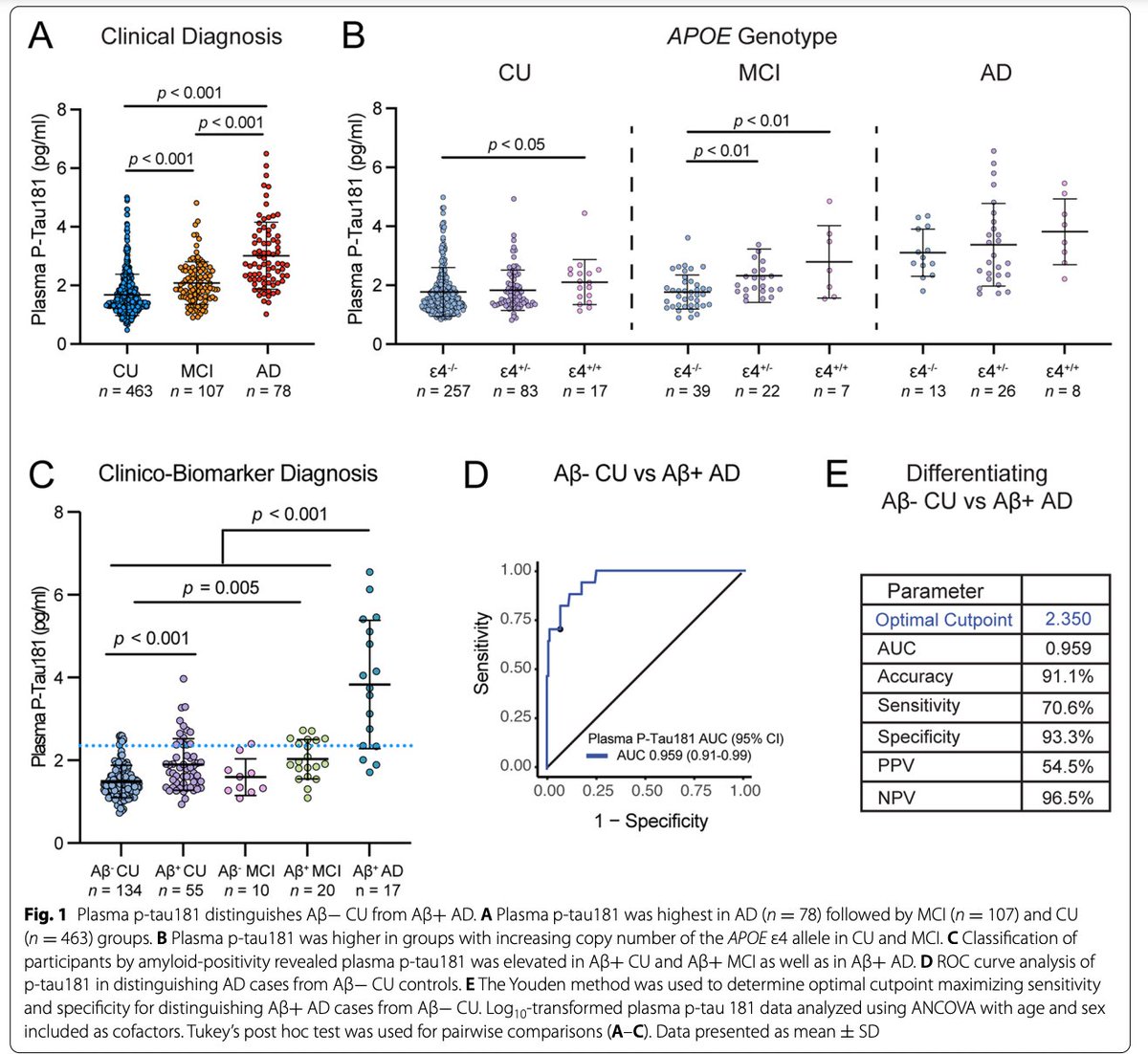 Ted Wilson tweet media