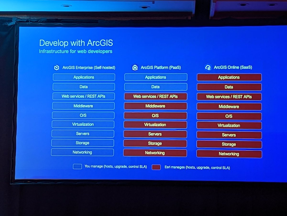 codergrl's tweet image. The best explanation I have seen so far of the new ArcGIS Platform. Thank you @hhkaos for showing this at @esri #devsummit.
#geodev #arcgis #arcgisplatform