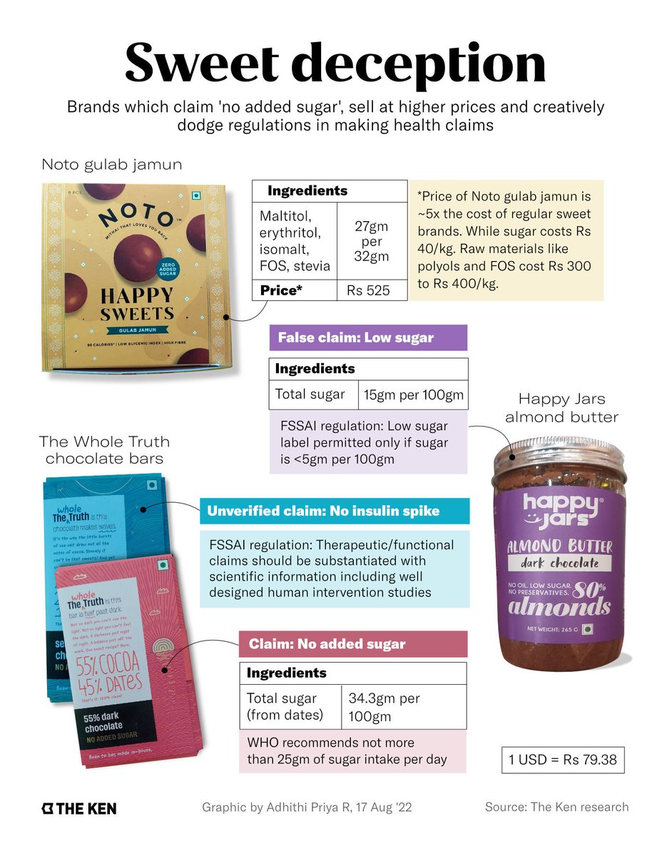 The Ken on Twitter "'Noaddedsugar' products are not sugarless