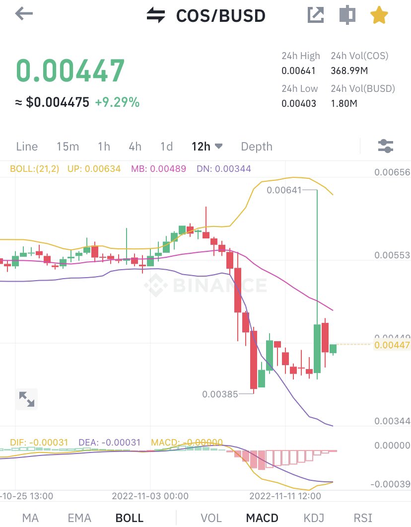 MetaSprung's tweet photo. $COS …👀!! 

#COS #cryptotrading #cryptoinvestor #cryptotwitter #cryptocommunity #altcoinseason https://t.co/2QTif66b1n