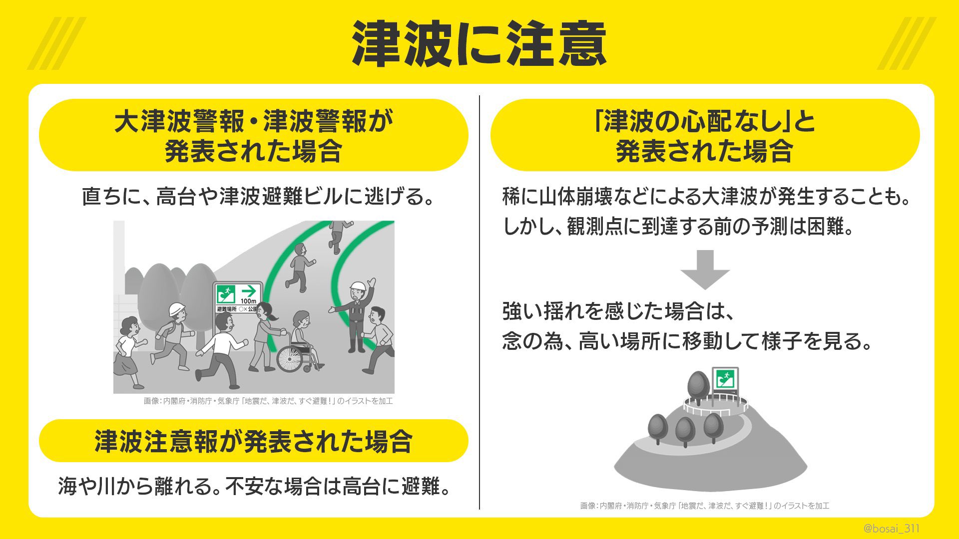 人が死なない防災 on X: 
