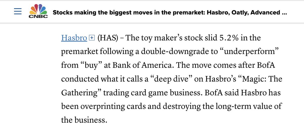 Hasbro stock slid 5.2% following a double-downgrade to “underperform” from “buy” at Bank of America. BofA conducted a “deep dive” on Hasbro’s “Magic: The Gathering” trading card game. BofA said Hasbro has been overprinting cards and destroying the long-term value of the business.