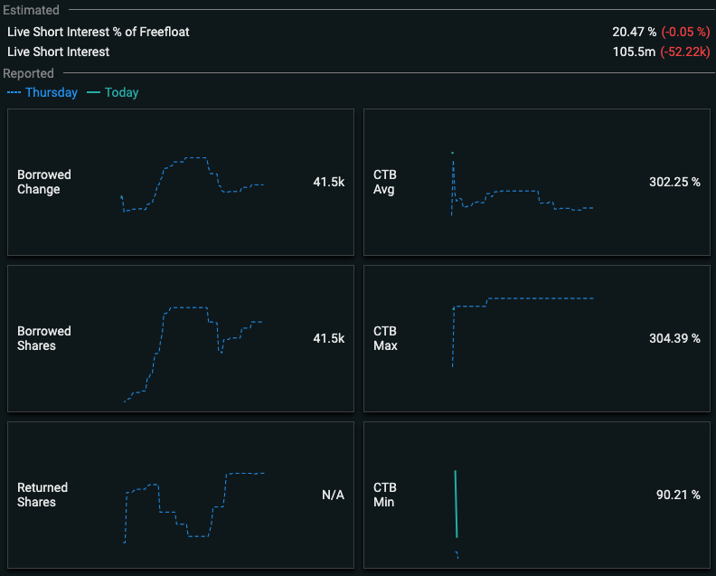 THE MASKED INVESTOR - BSB tweet media