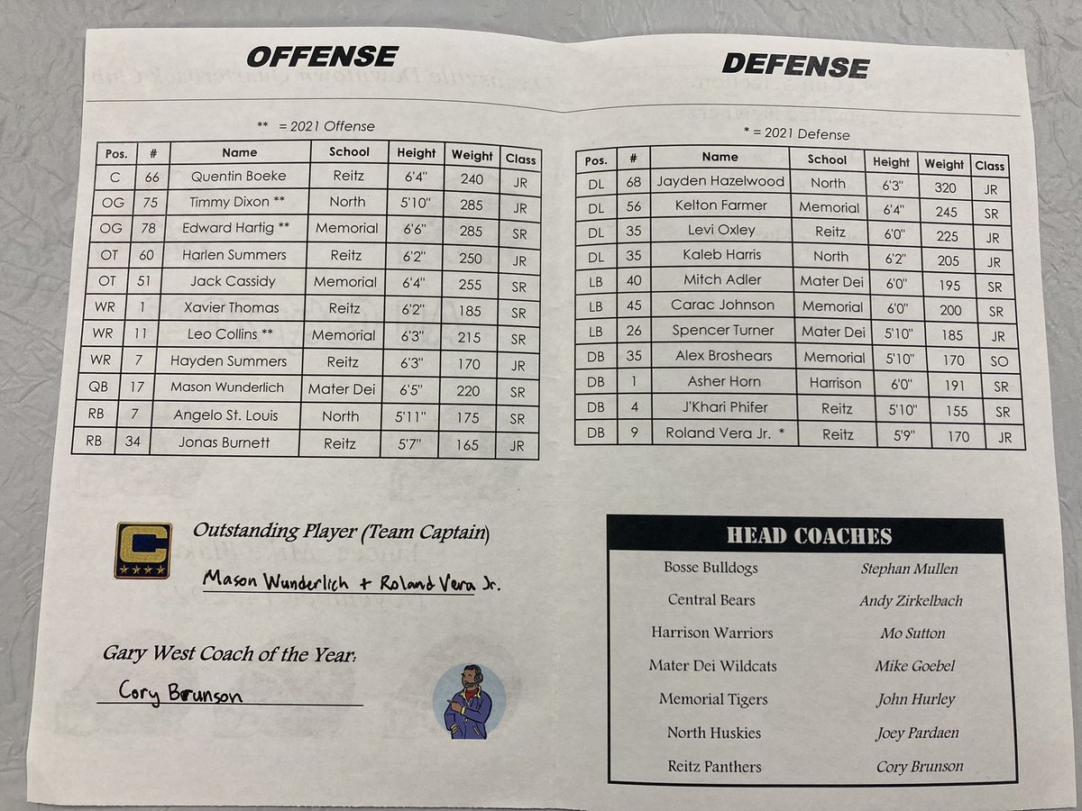 kylesokeland's tweet photo. The 2022 Evansville All-City football team https://t.co/Z5z5FfOo8t