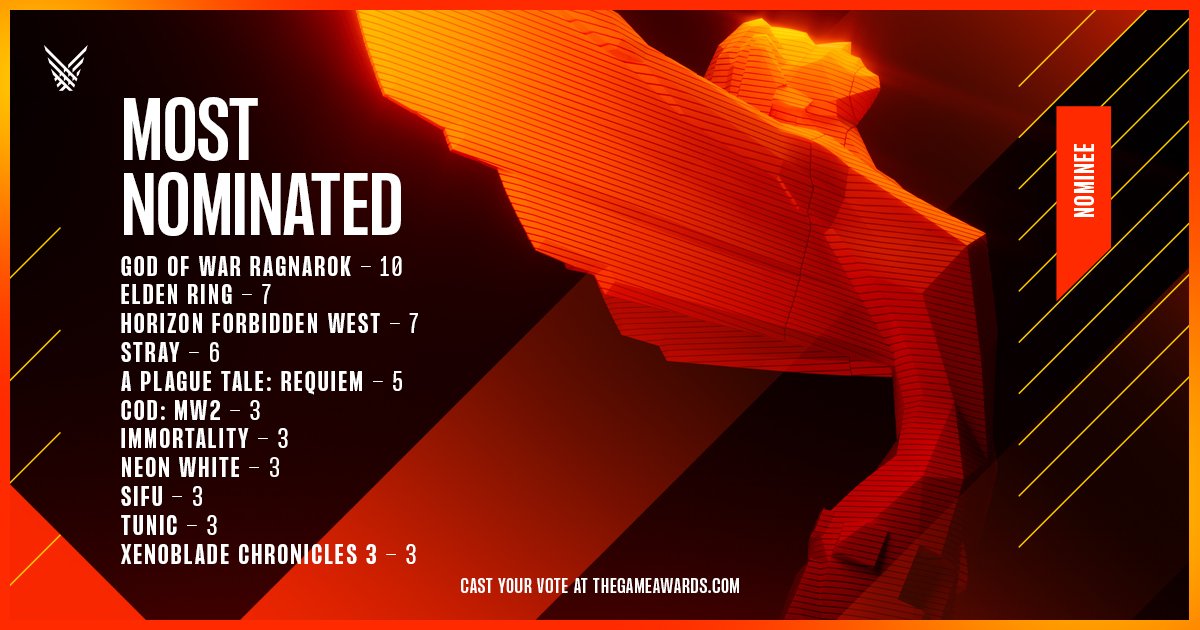 #GodofWarRagnarok Hat die meisten Nominierungen 🫡🫡🫡