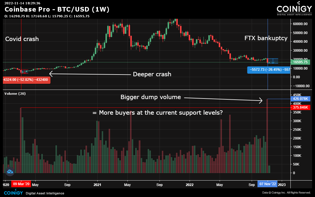 Coinbase