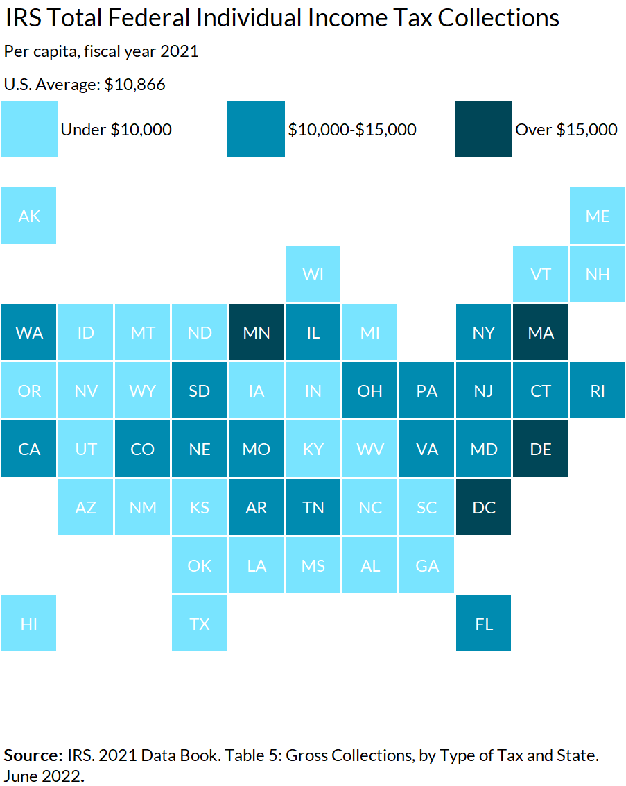 Tax Policy Center on Twitter "The IRS collected over 3.6 trillion in