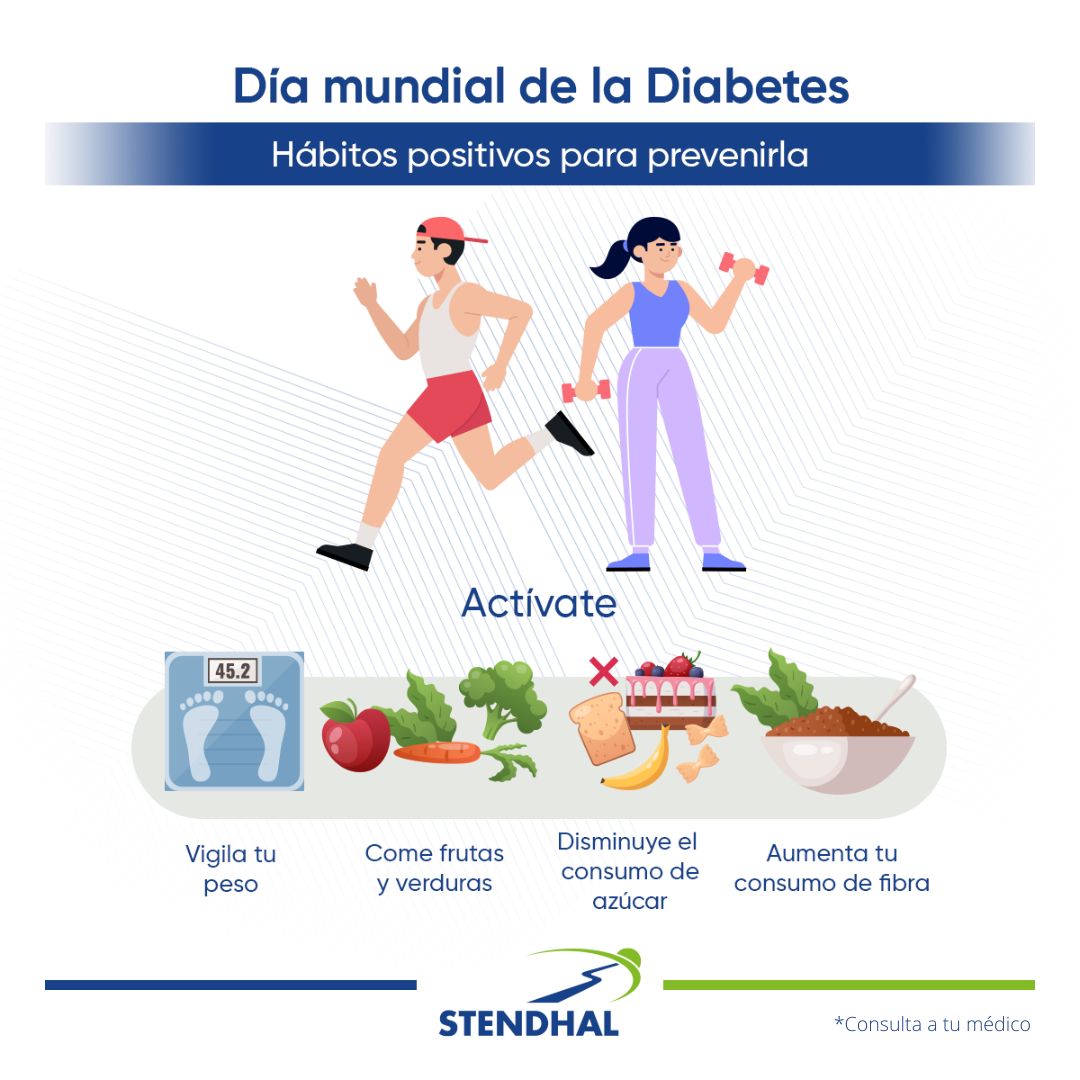 PharmaStendhal's tweet photo. ¿Sabías que la diabetes afecta de un 40% al 60% de las personas con hipertensión arterial?
Tener cualquiera de las dos enfermedades es un factor de riesgo para tu calidad de vida.
¡Simples acciones, ayudan a mantenerte sano! https://t.co/nAJ4mZpsCN