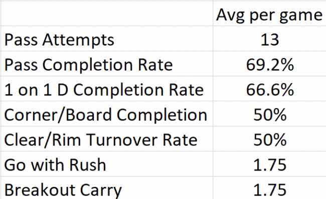 yyc_joe's tweet photo. @rayten I really enjoyed the "how I applied lessons from Dbelfry." Can you explain what everything below pass completion means and how you cane up with the numbers on the right? https://t.co/fZBUAMzlNf