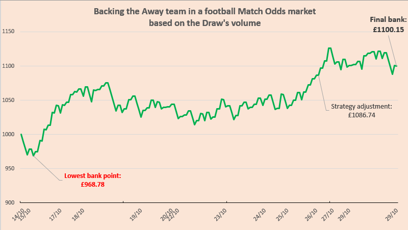 Bots for #BetFair are here! tweet media