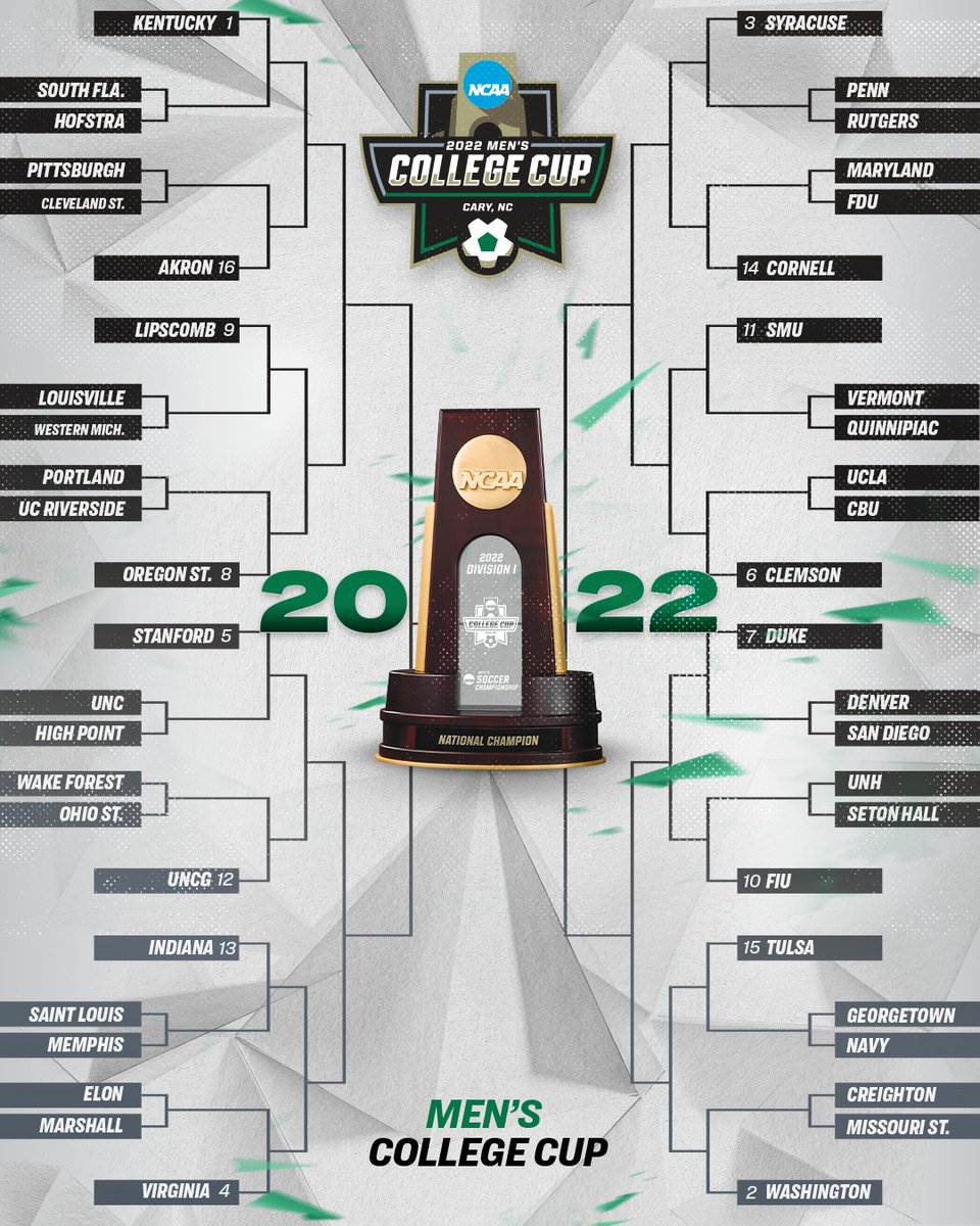 The bracket 😍⚽️

➡️ on.ncaa.com/erwrgu
 
#NCAASoccer