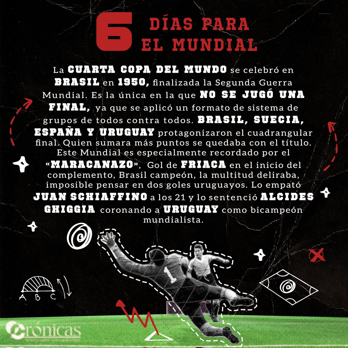Cronicas_prensa's tweet photo. ⚽ DEPORTES│ Faltan 6 días para el #mundial !

#copadelmundo2022 #mundial #mundial2022 #mundialqatar #mundialqatar2022 #fifa  #eliminatorias #datos #datoscurisosos #datoshistóricos #qatarinsta #soccer #futbol #fútbol #instagram #bolivia #crónicasbolivia #crónicas #cronicas https://t.co/yvZR7DKgBE