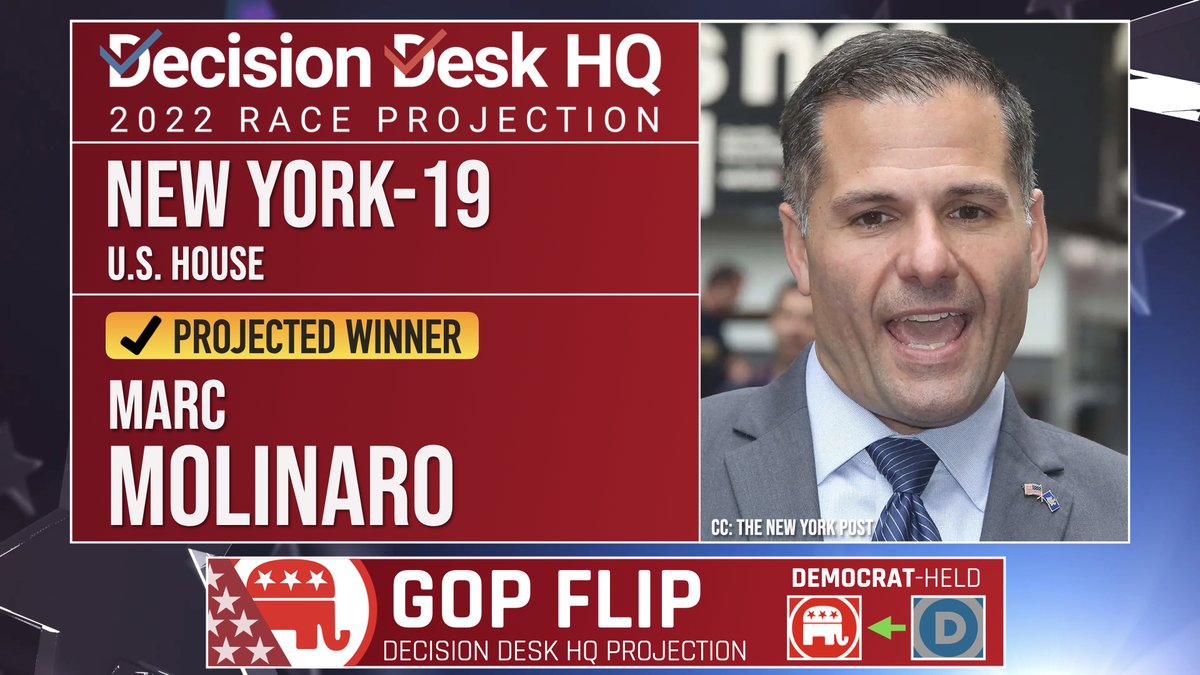 Decision Desk HQ on Twitter "Decision Desk HQ projects Marc Molinaro