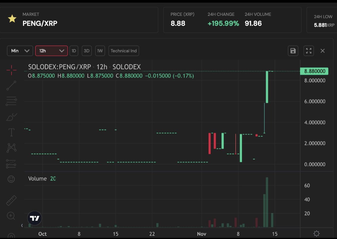 Lucky #PENG. @ 8.88.
Go bag yourself some lucky #PENG           #luckyPENG #♾