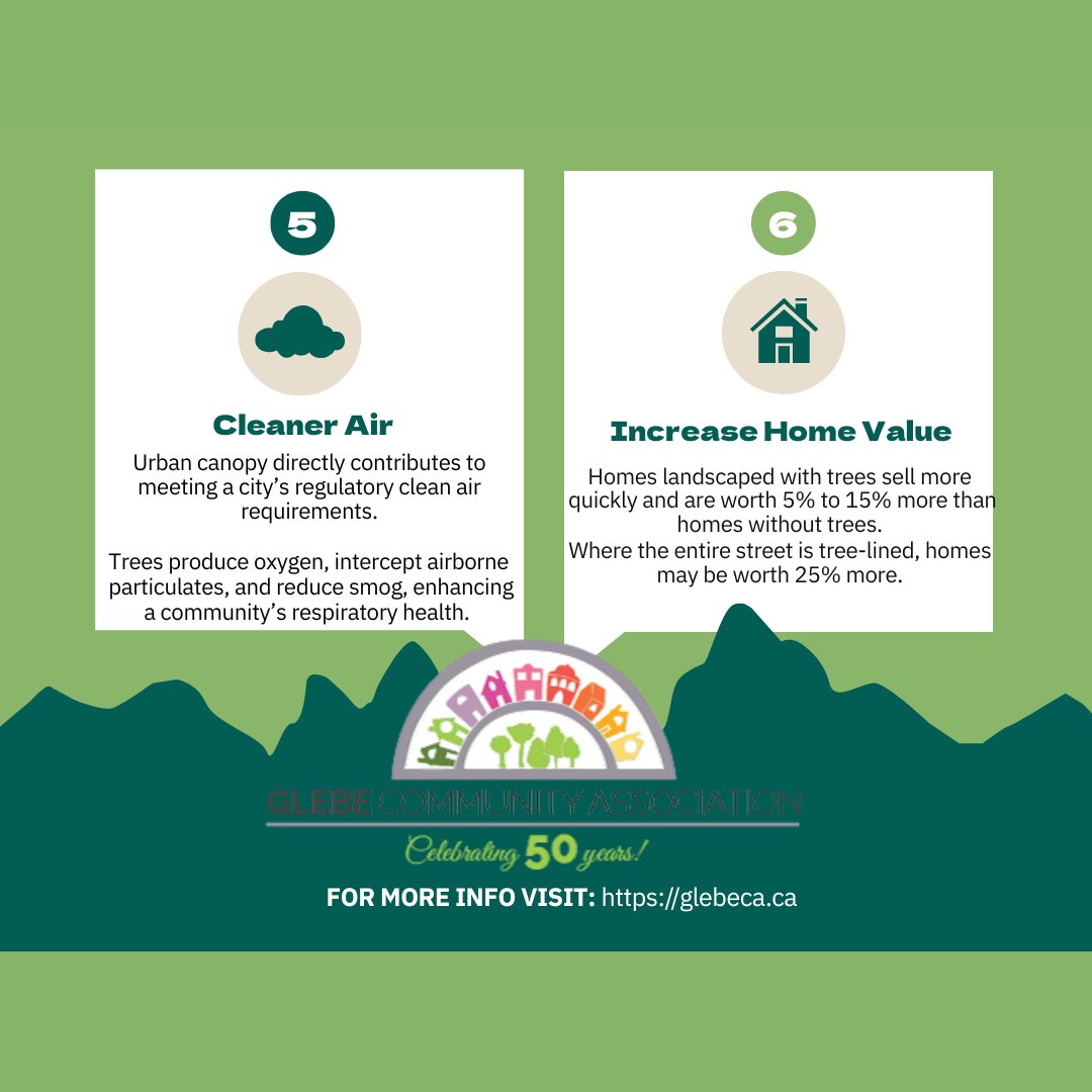 Environment GCA tweet media