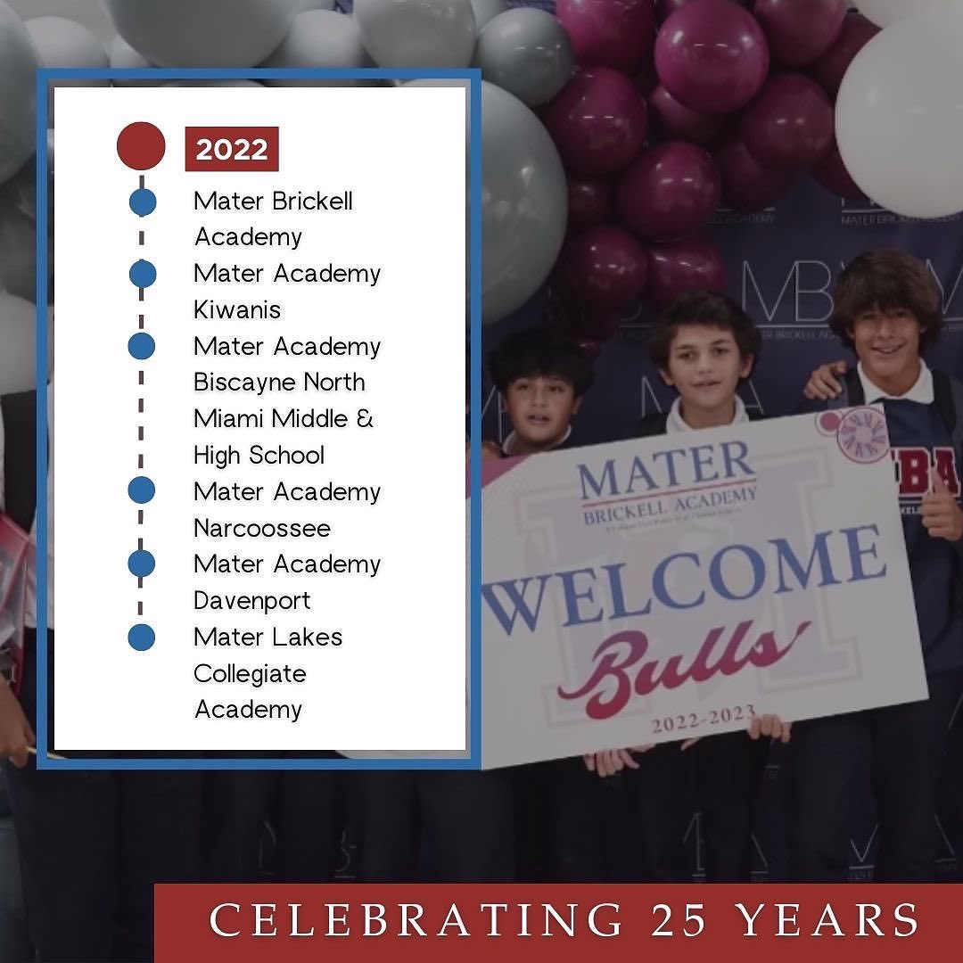 Matersanantonio's tweet photo. *Mater San Antonio is pending submittal and approval of a charter school application by TEA. 

——

Durante los últimos 25 años, Mater Academy, Inc. ha brindado una educación rigurosa a los niños de todo el país. Más información en https://t.co/WLBzg1PKvj https://t.co/sbaCTYwsWw