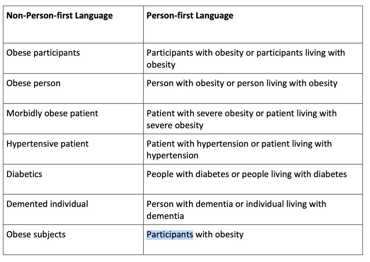 The use of person-first language is the standard for respectfully addressing individuals living with chronic diseases; we don’t label people because of their illness.

#obesity
@EASOPresident