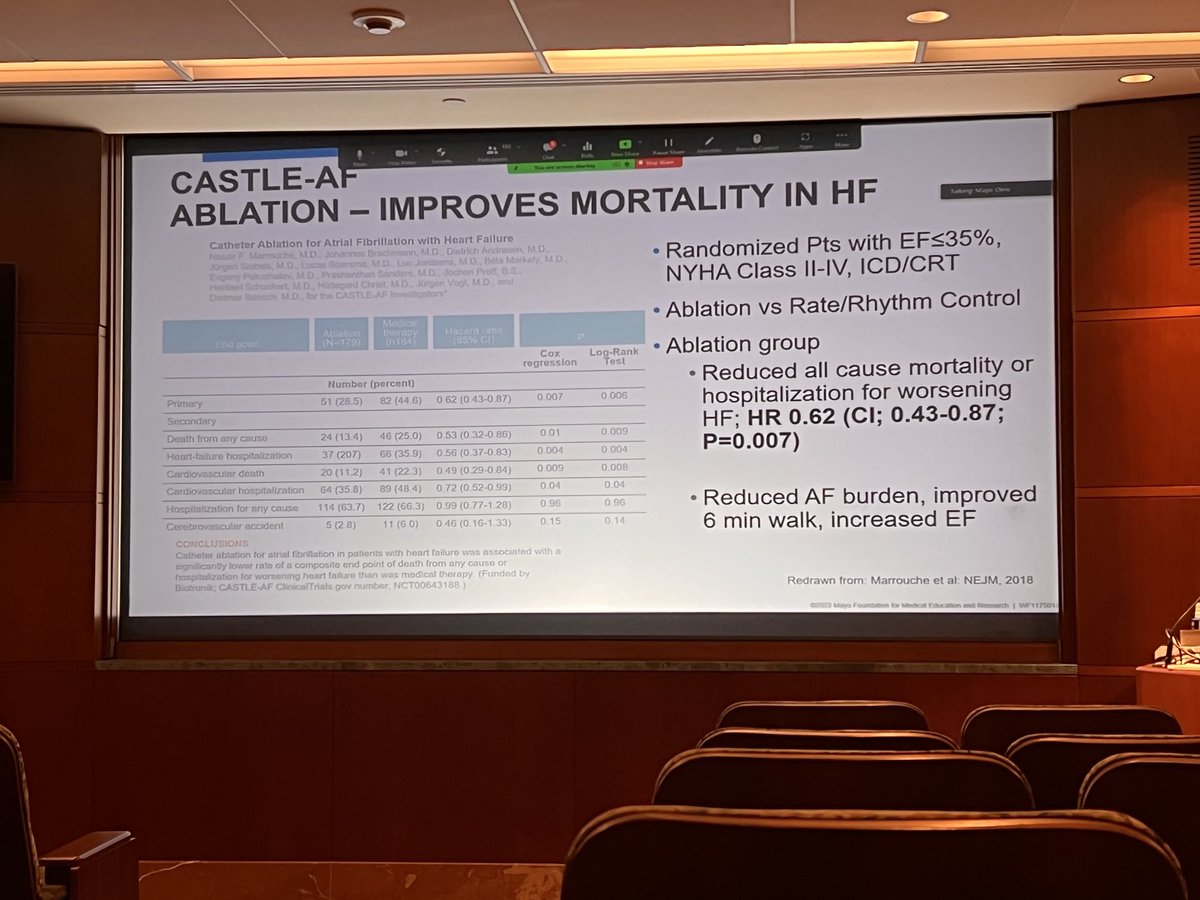 Panithaya Chareonthaitawee MD (@panithayac) on Twitter photo <a href="/DrDeese99/">Christopher DeSimone, MD, PhD</a> and <a href="/abhishek_mbbs/">Abhishek</a> discuss DO’s and DON’Ts of #AF ablation👇🏼in 2022 and beyond at hybrid <a href="/MayoClinicCV/">Mayo Clinic CV</a> GR this morning. Also consider AV nodal ablation and CRT in selected patients. @drpaulfriedman <a href="/DrDeese99/">Christopher DeSimone, MD, PhD</a> and <a href="/abhishek_mbbs/">Abhishek</a> discuss DO’s and DON’Ts of #AF ablation👇🏼in 2022 and beyond at hybrid <a href="/MayoClinicCV/">Mayo Clinic CV</a> GR this morning. Also consider AV nodal ablation and CRT in selected patients. @drpaulfriedman