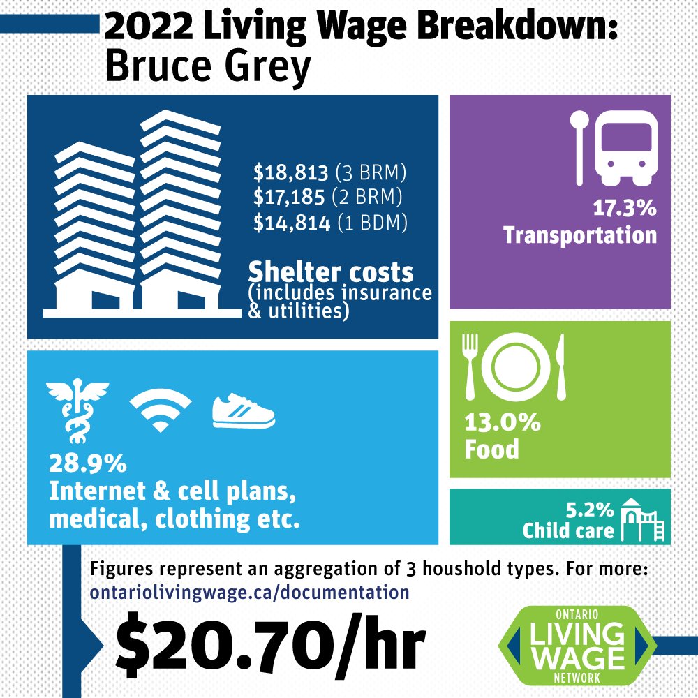 United Way of Bruce Grey tweet media