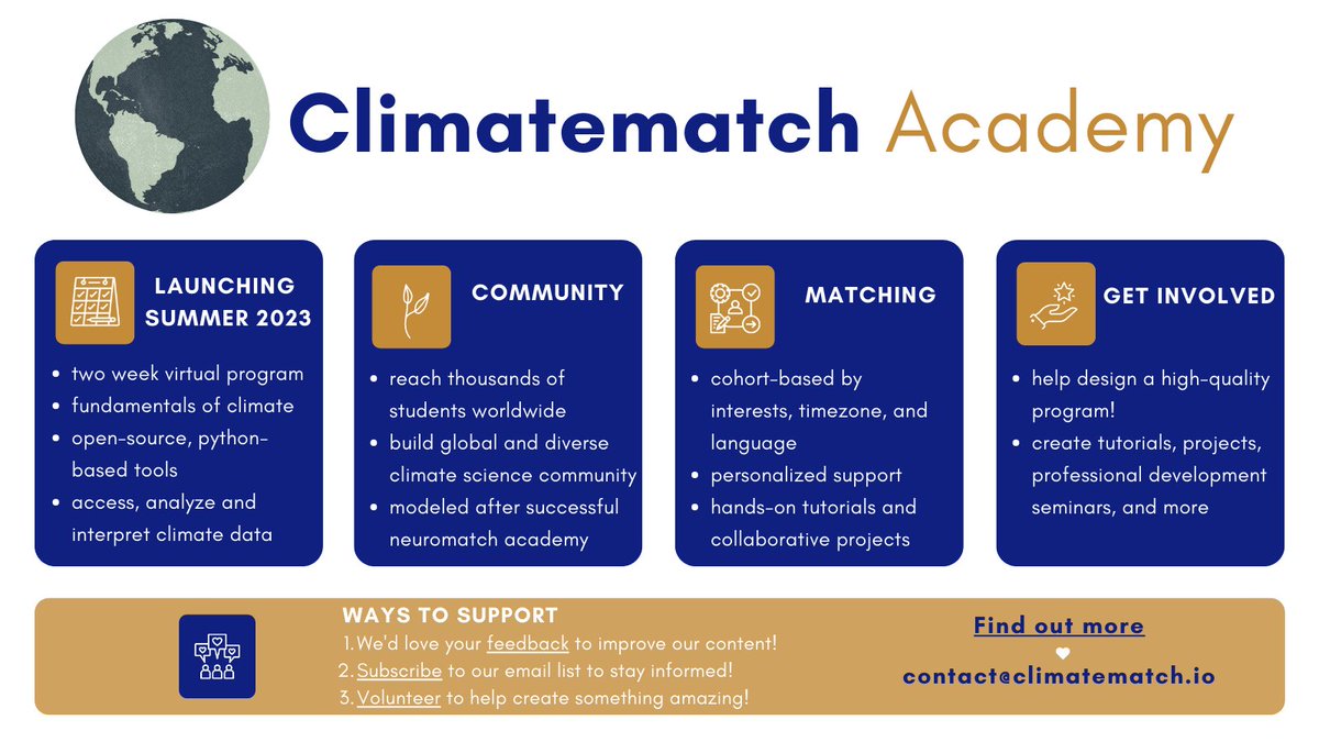 🎉Hello World!🎉 

We're excited to annouce the volunteer-driven #community effort – 🎓Climatematch Academy🎓!

The existing #ClimateScience research community severely underrepresents the global population that will be impacted by climate change. 

#openscience #inclusion

1/n
