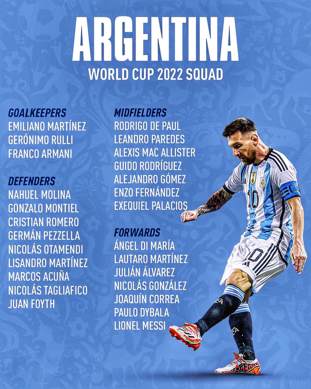 Argentina Football Squad For FIFA World Cup 2022 in Qatar DIGI Live