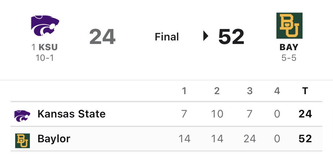 dfank_BU's tweet photo. TCU is 10-0, becoming the 3rd Big 12 team since 2011-12 realignment to start 10-0

They join 2012 Kansas State and 2015 Oklahoma State

Would be a real shame if this trend continued :) https://t.co/3mesTAjiNt