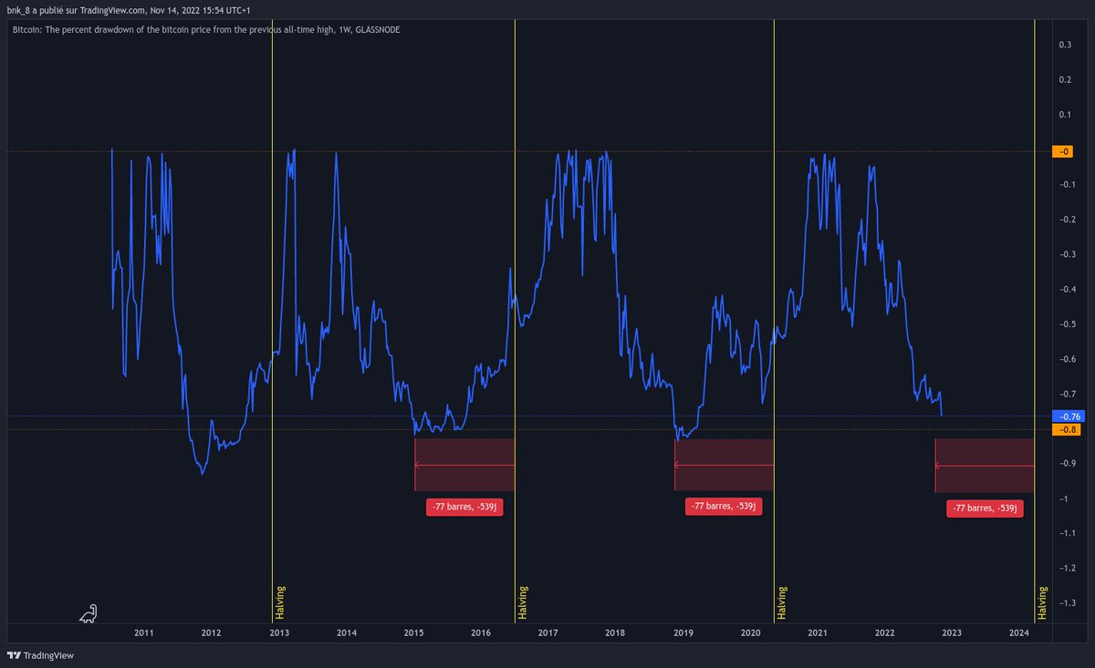 bnk_888's tweet photo. Update $BTC https://t.co/spgjNmGMlw