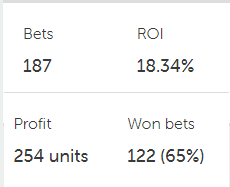bandyballbett1's tweet photo. After hitting 4/4 for Saturdays 🏑 games from 🇸🇪🇫🇮, we will give out a free VIP spot for the bandy group for the WHOLE season🫡🫡
Easy to join!
1. Follow us🤌
2. Retweet♻️
3. Like🏋️‍♀️
Deadline: When the first 🇳🇴 game starts! Can't wait!
Unsure if you will join? Last season stats!👇 https://t.co/wjhnNLOW2o