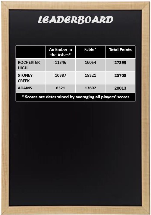 RCSBattleBooks's tweet photo. Battle 1 was close! All schools played really well. RHS is now at the top of our leaderboard with a slight lead over Stoney. Next battle: Dec 15. from 4-5:30 at Adams. Sign up at https://t.co/F5HbcBpvML! #rcsptabattleofthebooks #booktrivia https://t.co/FGMozy1R6v