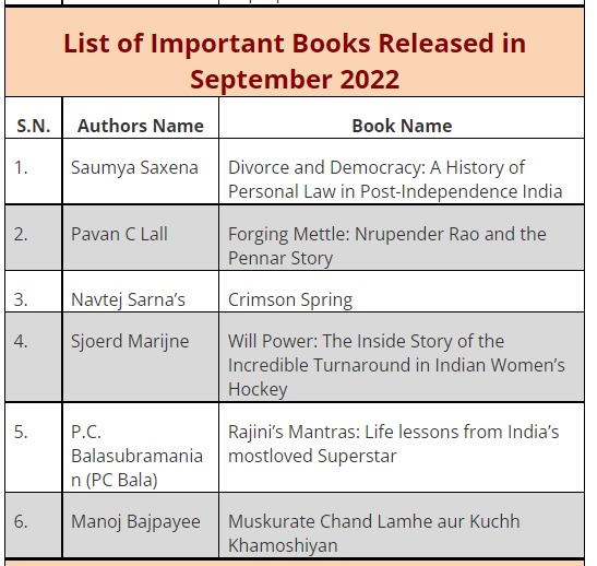 kushmukesh786's tweet photo. List of Important Books Released in September 2022
Read more 
https://t.co/zsFJ4aEjbG https://t.co/xqJZvYGg8y
