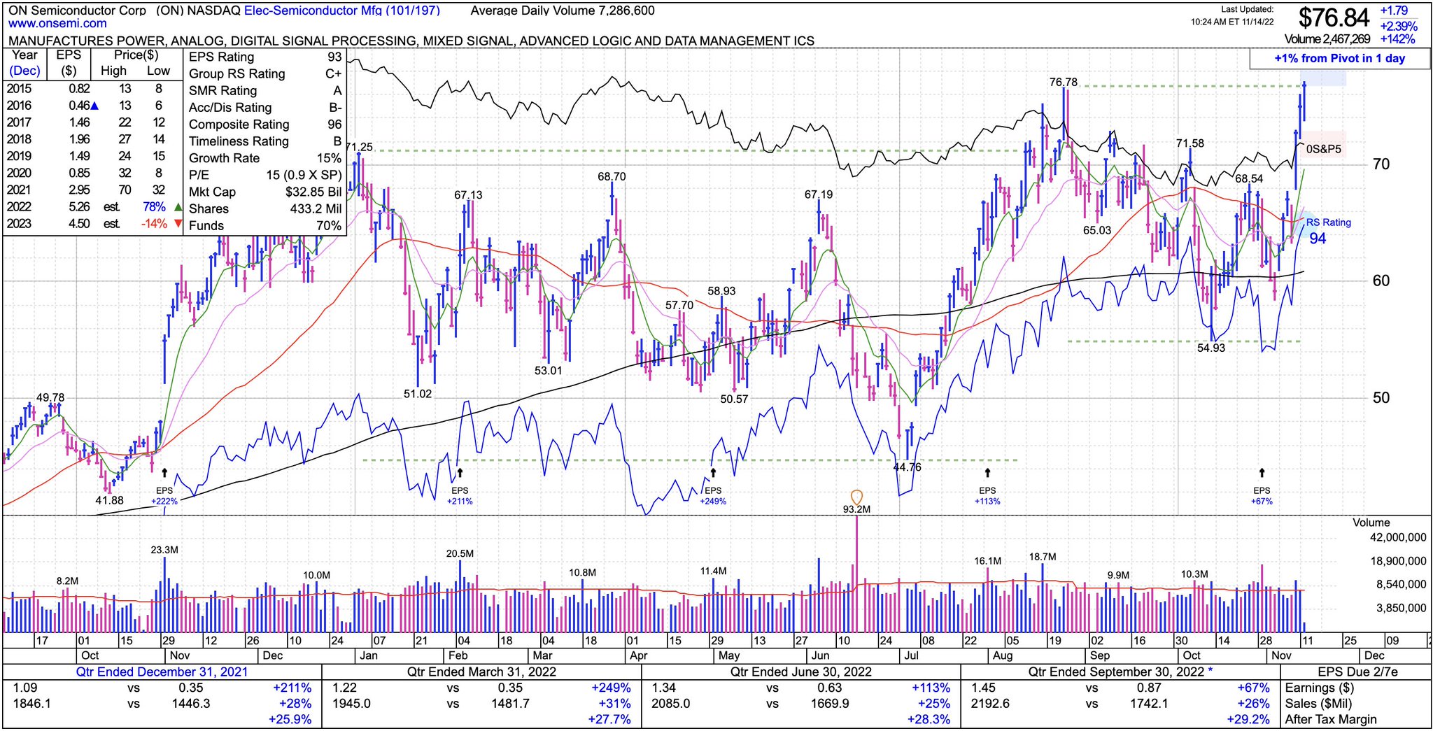 Nick Drendel 🦁 on Twitter ""At this point you should be concentrated