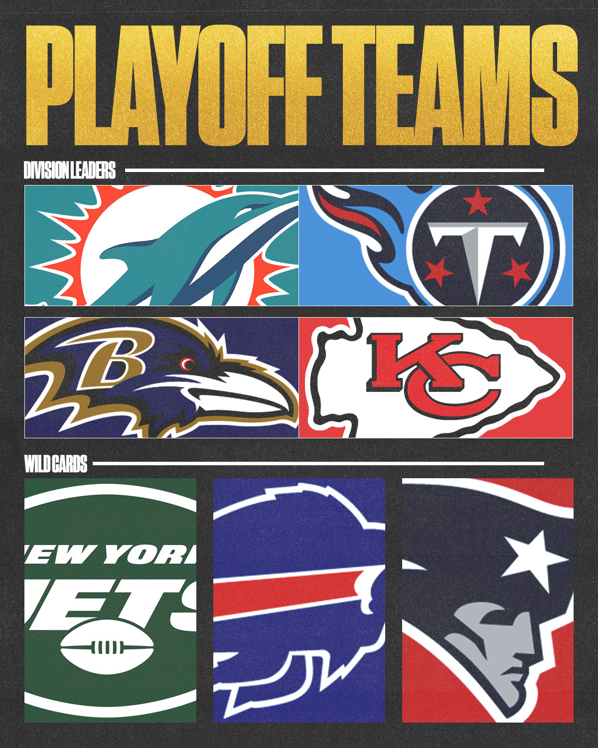 if the nfl playoffs started today