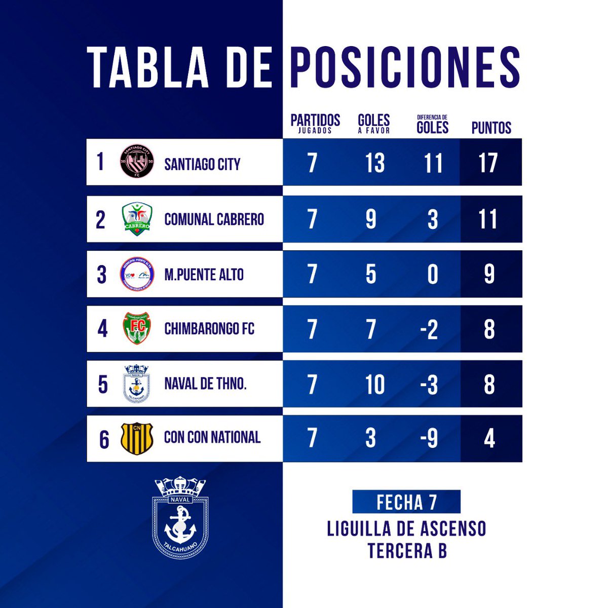 CDS Naval de Talcahuano tweet media