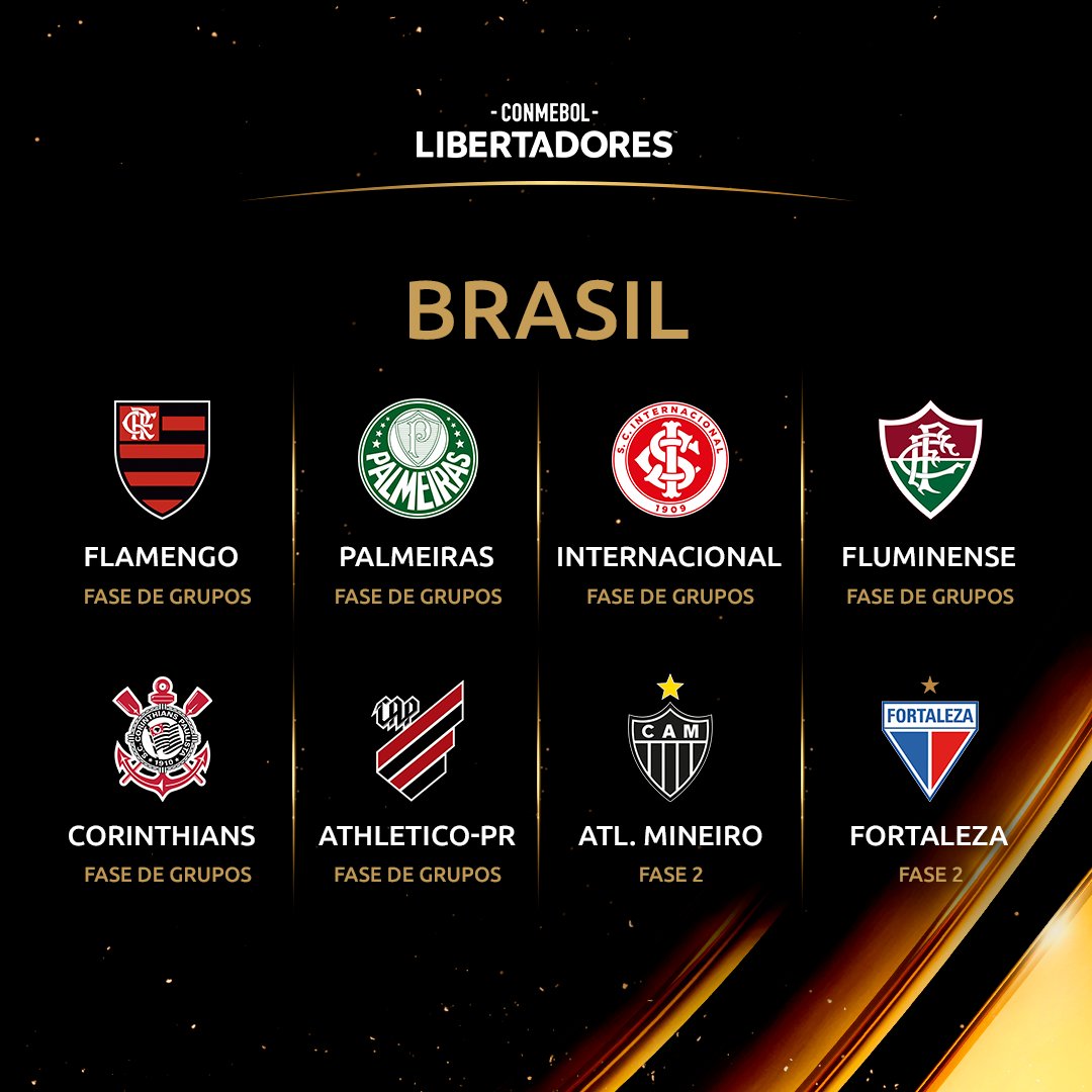 🇧🇷🙌 As 3⃣ finais brasileiras da - CONMEBOL Libertadores