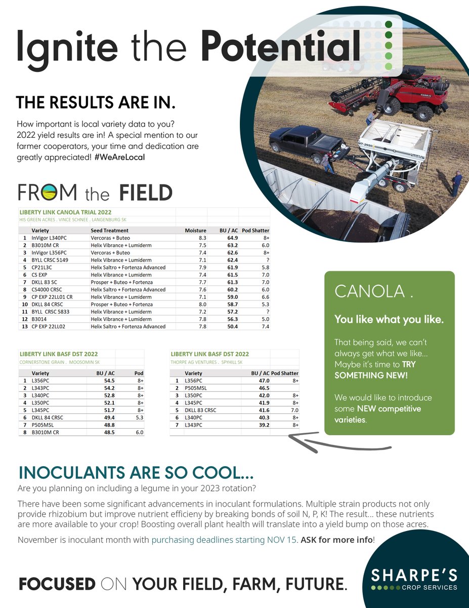 _StaySharpe's tweet photo. NOVEMBER. #FromtheField

Our #LOCAL LL variety trial results are in. There are some new competitors in the ring... might be time to try something NEW.

🔥 #IgnitethePotential https://t.co/BrpvXrgV8f