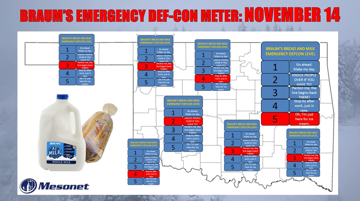 Here's our updated Braum's meter, for those that missed it yesterday, BASED OFF OF THE LATEST NWS SNOW FORECASTS! Could still change, and the gradient between the haves and have-nots still looks TIGHT! #okwx #okmesonet