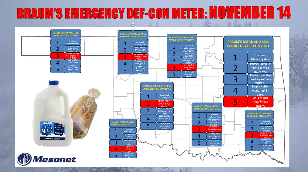 okmesonet's tweet photo. Here's our updated Braum's meter, for those that missed it yesterday, BASED OFF OF THE LATEST NWS SNOW FORECASTS! Could still change, and the gradient between the haves and have-nots still looks TIGHT! #okwx #okmesonet https://t.co/0P8UT5xZK3
