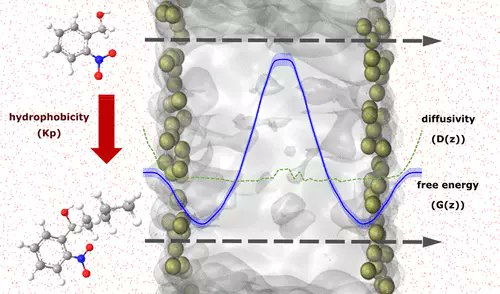 JCIM_JCTC's tweet photo. Modeling the Effect of #Hydrophobicity on the Passive Permeation of Solutes across a Bacterial Model Membrane #compchem #drugdesign
https://t.co/avzrQUJyrn
#vol62 #issue20 #JCIM #Pharmaceutical_Modeling https://t.co/Sg28VBFf9f