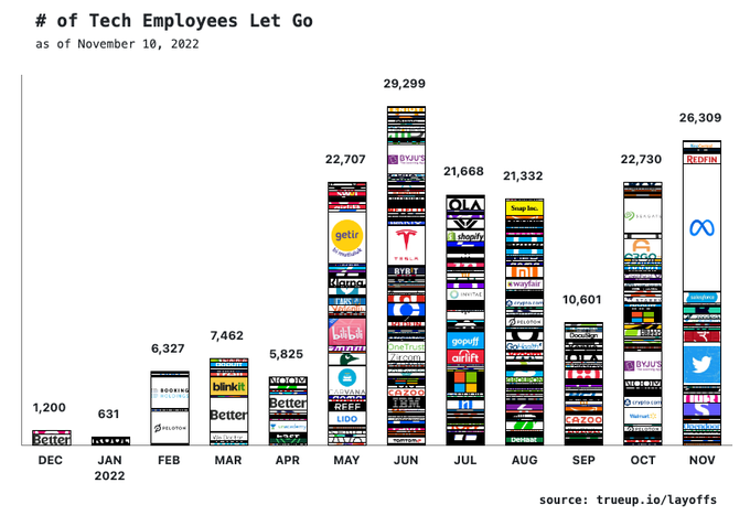 Amazon layoffs